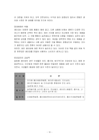 [마케팅전략] 화이트 생리대 제품의 마케팅전략에 대한 사례연구-19