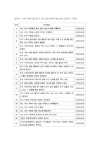 주제  사회복지 관련 척도 하나를 선택하여 제시하고 본인이 관심을 갖고 있는 개념에 적용한 후, 그 척도의 장단점을 5가지 이상 논하시오  -2