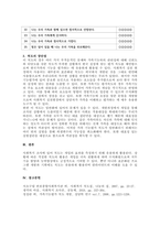 주제  사회복지 관련 척도 하나를 선택하여 제시하고 본인이 관심을 갖고 있는 개념에 적용한 후, 그 척도의 장단점을 5가지 이상 논하시오  -3