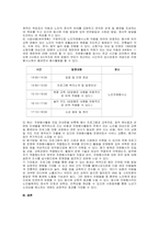 주제  노인 또는 아동 또는 청소년을 대상으로 할 수 있는 자원봉사활동에 대해 주제를 선정하고 활동계획서를 작성해 주시기 바랍니다   -2