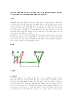 주제  나의 가족에 관해 가족 사정도구(가계도, 생태도 등)를 활용하여 구체적으로 분석해보기 이를 통하여 나의 가족 내에서 취약한 부분과 강점 생각해보기  -1