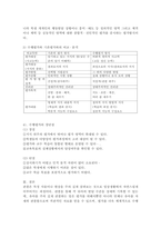 (교육평가, 공통형, 지정형) 1. 공통형 ?관찰법의 개념, 관찰기록방법, 진행절차 기술, ?관찰기록방법 가운데 1가지를 선택 ?그 관찰기록방법을 교육현장이나 생활현장에서 직접 실시한 기록과 결과. 2. 지정형 A형, 교육평가, B형, 포트폴리오 평가, C형, 수행평가-12