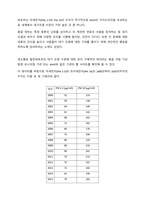 (A+ 생명과환경, 2-1 경제학) 몽골 울란바토르의 미세먼지 농도를 조사하고, 그 원인과 해결방안에 대하여 기술하시오.-2