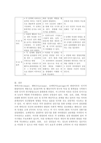 (성인학습및상담론, 공통) 에릭슨(Erikson), 레빈슨(Levinson), 로에빙거(Loevinger)의 발달이론을 비교·설명하고, 각 이론의 교육적 시사점을 논하시오. -9