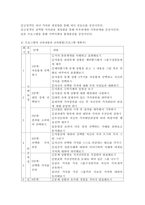 (가족교육론, 공통) 1. 두 사람을 면담하여 그들이 생각하는 ‘가족의 개념’이 무엇인지, 왜 그렇게 생각하는지를 기술하시오. 2. 우리나라가 당면한 문제 중 하나인 ‘저출산’ 문제를 극복하기 위한 목적으로 가족교육 프로그램을 설계하시오.-5