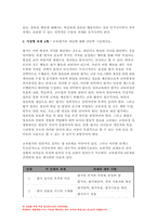 교육평가A형] 1. 공통형 -관찰법의 개념, 관찰기록방법, 진행절차, 관찰기록방법 가운데 1가지를 선택한 뒤 그것의 선택 이유,교육현장이나 생활현장에서 직접 실시한 기록과 그에 따른 결과 2. 지정형 A형- 교육평가의 개념에 대해 간단히 기술 - 방송대 교육평가-12