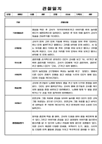 만0세 1학기 관찰일지 3명 분량-1