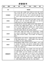 만0세 1학기 관찰일지 3명 분량-2