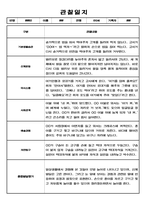 만0세 2학기 관찰일지 3명 분량-1