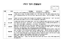 어린이집 만2세 1학기 관찰일지 14명 (평가제,평가인증) - 만2세 유아 관찰일지 14명 14페이지-9