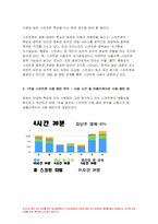 인터넷생활윤리 2023년 중간과제물) 나의 스마트폰 사용 실태 분석과 개선하기,인터넷생활윤리 1주일 스마트폰 사용 패턴 분석,인터넷생활윤리 선택한 문제 해결을 위한 실천 방안 수립하기 문제 해결을 위한 주체적 디지털 생활 1주일 실천(휴일 포함) 일지 작성 문제점 및 향후 계획-4