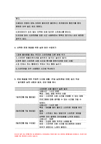 인터넷생활윤리 2023년 중간과제물) 나의 스마트폰 사용 실태 분석과 개선하기,인터넷생활윤리 1주일 스마트폰 사용 패턴 분석,인터넷생활윤리 선택한 문제 해결을 위한 실천 방안 수립하기 문제 해결을 위한 주체적 디지털 생활 1주일 실천(휴일 포함) 일지 작성 문제점 및 향후 계획-6