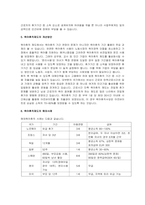 최근 이슈가 되고 있는 육아휴직제도에 대해 조사하여 레포트를 작성하시오.-5