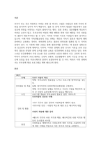 가족생활교육 프로그램 중 하나를 택하여 총 5회기로 실제 프로그램을 개발해 보세요-3