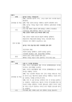 가족생활교육 프로그램 중 하나를 택하여 총 5회기로 실제 프로그램을 개발해 보세요-4