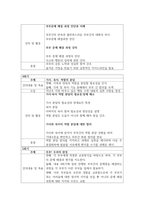 가족생활교육 프로그램 중 하나를 택하여 총 5회기로 실제 프로그램을 개발해 보세요-5