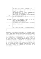 가족생활교육 프로그램 중 하나를 택하여 총 5회기로 실제 프로그램을 개발해 보세요-6