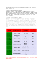 성인학습및상담론 2023년 중간과제물) 성인학습및상담론 에릭슨(Erikson), 레빈슨(Levinson), 로에빙거(Loevinger)의 발달이론을 비교 설명하고,성인학습및상담론 각 이론의 교육적 시사점을 논하시오 성인학습및상담론 1학기 과제-6