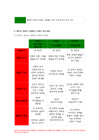 성인학습및상담론 2023년 중간과제물) 성인학습및상담론 에릭슨(Erikson), 레빈슨(Levinson), 로에빙거(Loevinger)의 발달이론을 비교 설명하고,성인학습및상담론 각 이론의 교육적 시사점을 논하시오 성인학습및상담론 1학기 과제-11