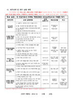 [A+ 과제/장학금신청서] 자기분석 - 자가진단, 자기SWOT분석, 본인 SWOT분석, 자기소개, 장점, 단점-4