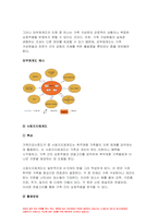 가족건강간호학 2023년) 1.가족건강사정도구 중 2가지 이상을 선택, 각각의 특성, 활용 방법 및 장단점 간호진단 분류체계 중 1가지를 선택 개발 목적 및 구조, 내용 특성 가족건강간호학 2.가족발달이론의 특성, Duvall이 제시한 가족생활주기와 발달과업 방송통신대 가족건강간호학 1학기 중간과제물 가족건강간호학 과제-6