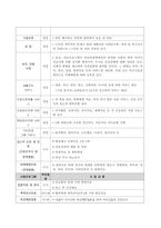 실습기관 분석보고서-3