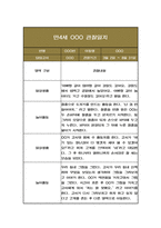 만4세 1학기 관찰일지 10페이지 분량 (놀이,일상 관찰일지)-9