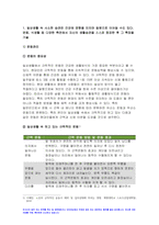생활과건강 2023년 중간과제물) 1.자신의 생활습관 점검 특징을 기술, 대사증후군 예방 관리 실천방안 생활과건강 2.75세 박씨 필요한 응급처치 시행방법 기술 방송통신대 생활과건강 1학기 중간과제물 생활과건강 공통형-3
