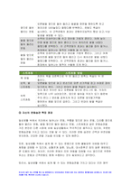 생활과건강 2023년 중간과제물) 1.자신의 생활습관 점검 특징을 기술, 대사증후군 예방 관리 실천방안 생활과건강 2.75세 박씨 필요한 응급처치 시행방법 기술 방송통신대 생활과건강 1학기 중간과제물 생활과건강 공통형-4