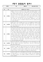 만1세 1학기 관찰일지+발달평가 10명 (일상생활,놀이활동 영역) (20페이지분량으로 아주 자세합니다)-1