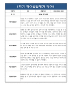 만1세 1학기 관찰일지+발달평가 10명 (일상생활,놀이활동 영역) (20페이지분량으로 아주 자세합니다)-2
