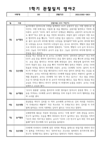 만1세 1학기 관찰일지+발달평가 10명 (일상생활,놀이활동 영역) (20페이지분량으로 아주 자세합니다)-3