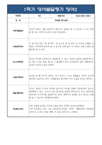 만1세 1학기 관찰일지+발달평가 10명 (일상생활,놀이활동 영역) (20페이지분량으로 아주 자세합니다)-4