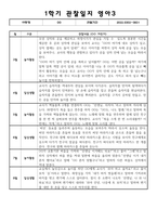 만1세 1학기 관찰일지+발달평가 10명 (일상생활,놀이활동 영역) (20페이지분량으로 아주 자세합니다)-5