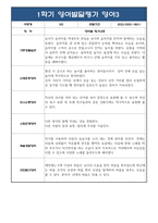 만1세 1학기 관찰일지+발달평가 10명 (일상생활,놀이활동 영역) (20페이지분량으로 아주 자세합니다)-6