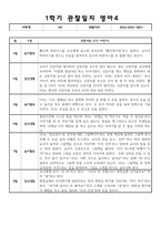 만1세 1학기 관찰일지+발달평가 10명 (일상생활,놀이활동 영역) (20페이지분량으로 아주 자세합니다)-7