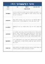 만1세 1학기 관찰일지+발달평가 10명 (일상생활,놀이활동 영역) (20페이지분량으로 아주 자세합니다)-10