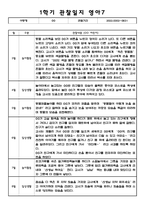 만1세 1학기 관찰일지+발달평가 10명 (일상생활,놀이활동 영역) (20페이지분량으로 아주 자세합니다)-14