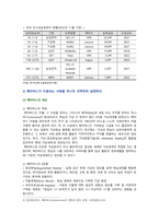 [컴퓨터의이해 2023] 1. 슈퍼컴퓨터, 메타버스가 이용되는 사례, 반도체 기억장치의 발달과정 2. 메타버스 입출력 장치, QR코드 만들기-4