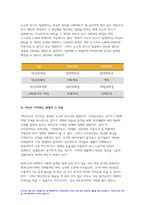 빈곤론 2023 중간과제] 1. 존슨 대통령의 위대한 사회는 무엇이고 현재 우리 사회에 주는 함의 2. 한국의 청년 빈곤에 대한 문제를 원인과 해결방식을 소수파보고서와 다수파 보고서의 관점에 기반해 논하고, 자신이 지지하는 관점-빈곤론-10