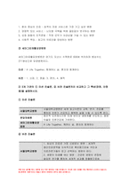 전략적간호관리 2023년) 의료기관유형 3개 기관 미션 비전 진술문끼리 비교 특성 장점, 단점설명 전략적간호관리 미션 또는 비전을 개발할 때 고려할 점, 자신이 현재 소속된 조직 소개한 후, 조직화의 기본원리적용 평가 결과를 기술 성에 대한 총평과 제언 전략적간호관리 방송통신대 1학기 전략적간호관리-5