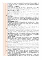 만3세  4월 보육일지 1주 - 4주-2