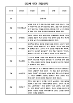 만2세반 1학기 관찰일지 (기본생활,신체운동,의사소통,사회관계,예술경험,자연탐구 영역 관찰일지)-2