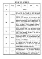 만2세반 1학기 관찰일지 (기본생활,신체운동,의사소통,사회관계,예술경험,자연탐구 영역 관찰일지)-3