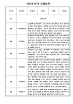 만2세반 1학기 관찰일지 (기본생활,신체운동,의사소통,사회관계,예술경험,자연탐구 영역 관찰일지)-6