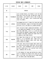 만2세반 2학기 관찰일지 (기본생활,신체운동,의사소통,사회관계,예술경험,자연탐구 영역 관찰일지)-3