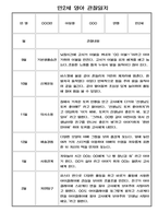만2세반 2학기 관찰일지 (기본생활,신체운동,의사소통,사회관계,예술경험,자연탐구 영역 관찰일지)-4