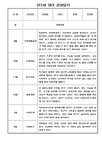 만2세반 2학기 관찰일지 (기본생활,신체운동,의사소통,사회관계,예술경험,자연탐구 영역 관찰일지)-5
