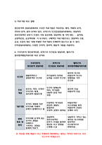 상담심리학 2023년] 프로이트의 정신분석이론, 로저스의 인간중심 상담이론, 엘리스의 합리정서행동치료이론을 비교 설명한 후, 핵심적 내용을 하나의 [표]로 요약하여 제시하시오.-상담심리학-12
