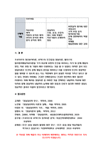 상담심리학 2023년] 프로이트의 정신분석이론, 로저스의 인간중심 상담이론, 엘리스의 합리정서행동치료이론을 비교 설명한 후, 핵심적 내용을 하나의 [표]로 요약하여 제시하시오.-상담심리학-13